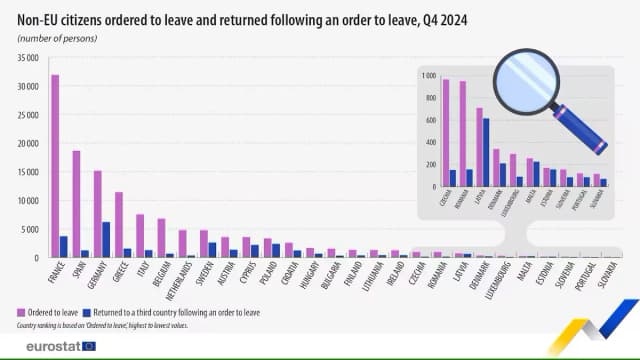 Сколько мигрантов высылают из Испании?