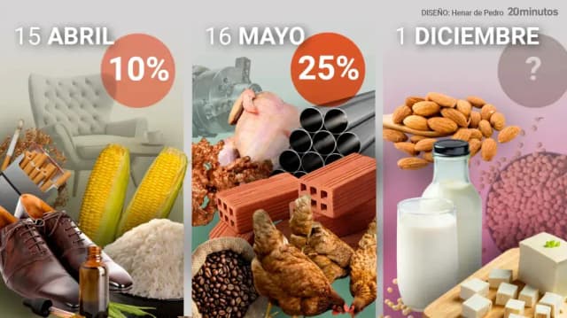 Список «тарифного удара» ЕС против США