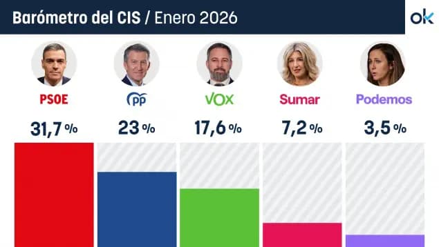 Параллельная реальность CIS: как провал на выборах превращается в лидерство в опросах
